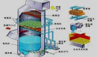 點擊查看詳細信息<br>標題：電廠石灰石石膏法脫硫示意圖    閱讀次數：598